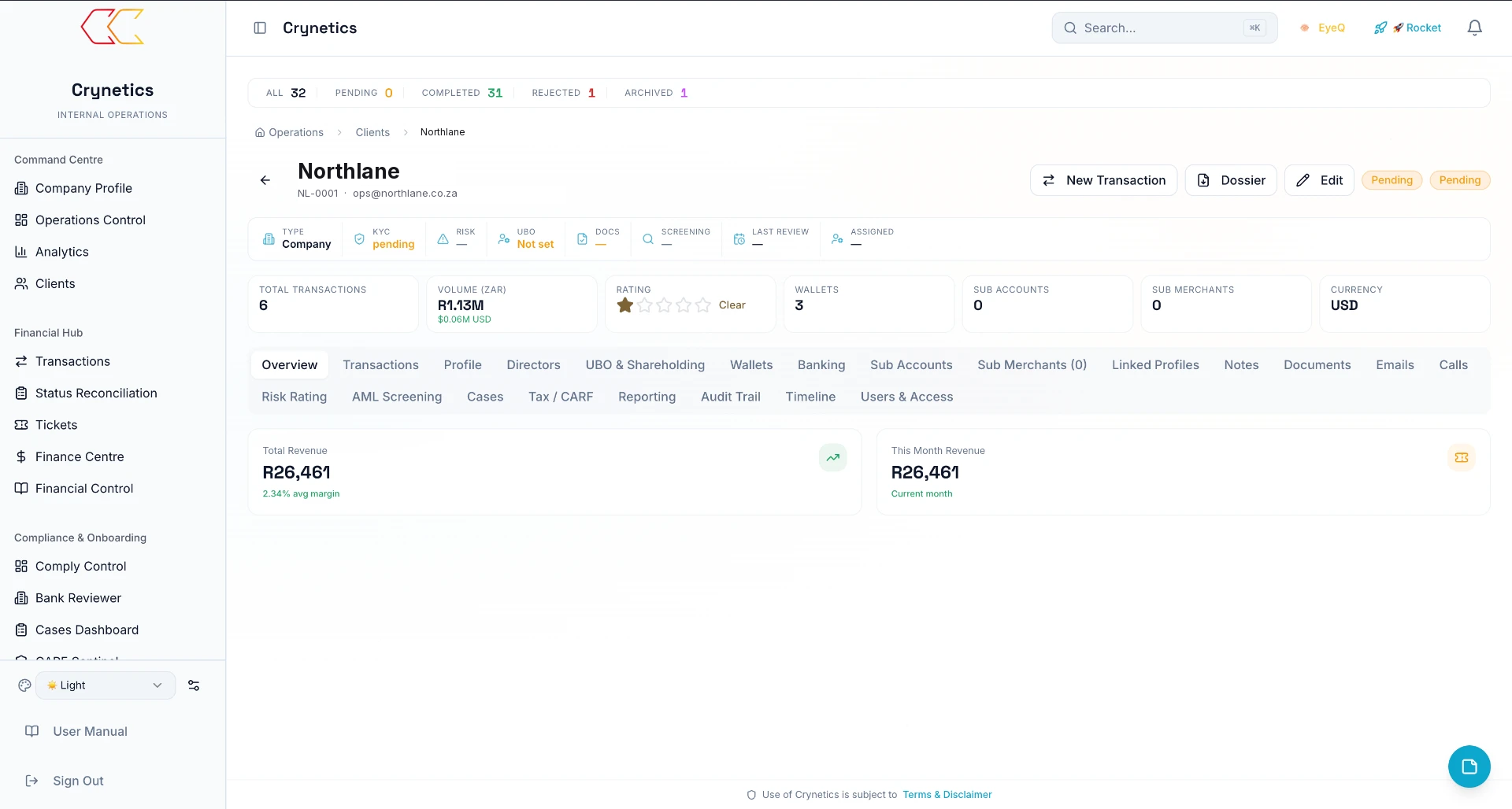 Crynetics Capital — Clients & marketers