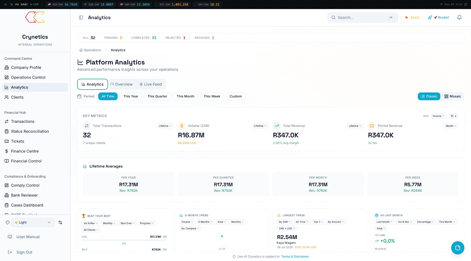 Crynetics Capital · Analytics