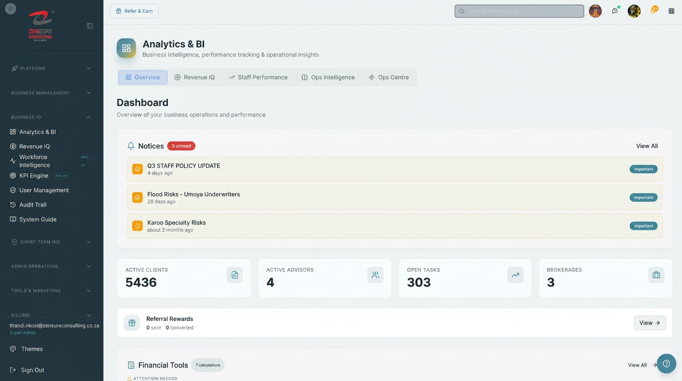 Zenx CRM · Analytics