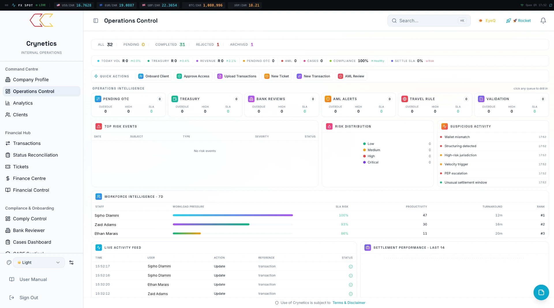 Crynetics Capital · Dashboard